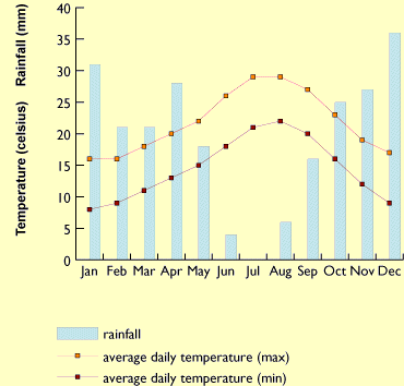 beautiful weather graphs beautiful weather graphs